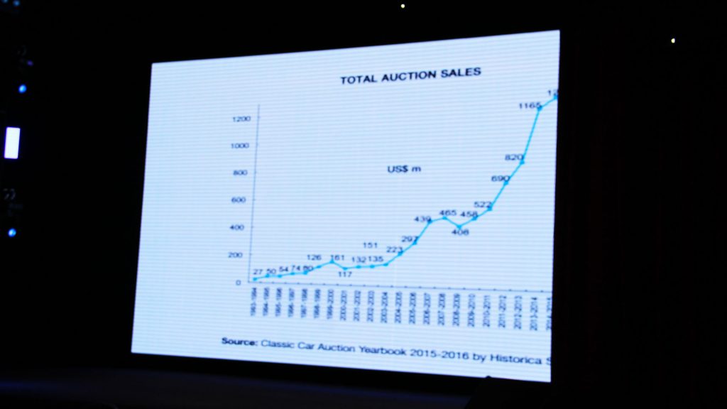 classic-car-auction-yearbook-2015-2016-credit-suisse