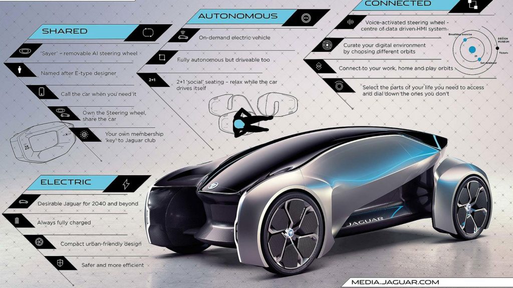 jaguar-future-type-concept